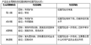 2014年注冊會計師考試 公司戰(zhàn)略 知識點預習 產品生命周期