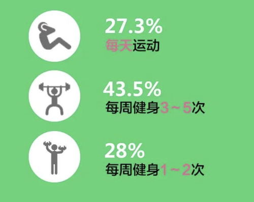 上海市民健身熱情高漲 青年群體最積極，跑步、瑜伽、游泳成三大熱門項目