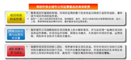 房地產(chǎn)項目總經(jīng)理的運營護(hù)城河 第一階段篇｜關(guān)于經(jīng)營，先運動起來